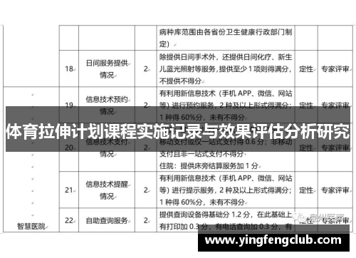 体育拉伸计划课程实施记录与效果评估分析研究